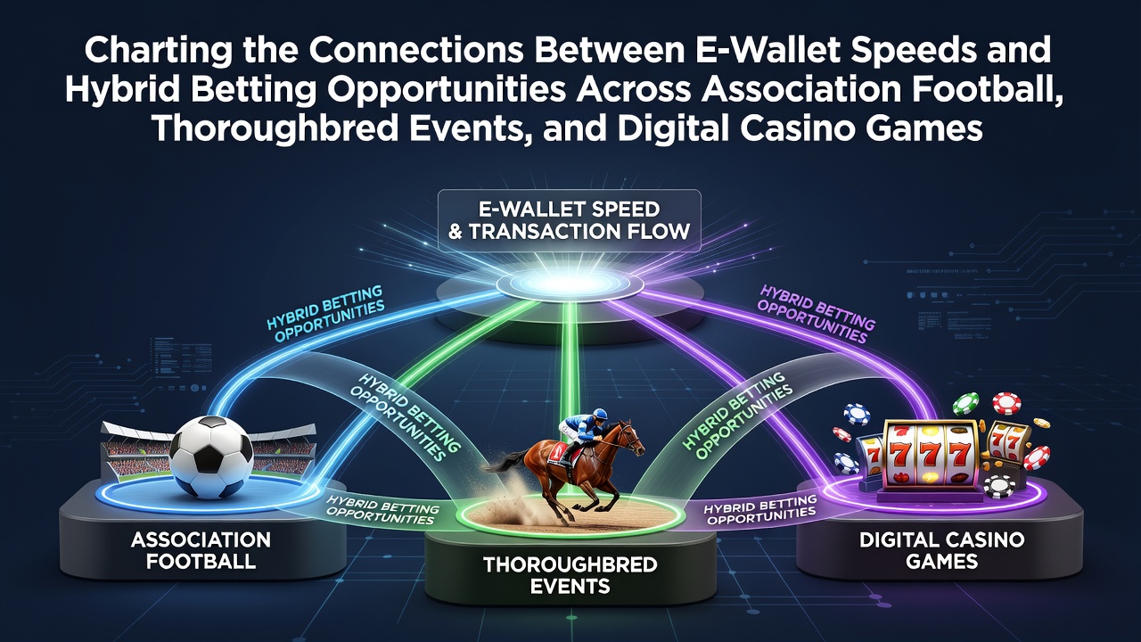 E-wallet transaction flow connecting football, horse racing, and casino betting interfaces on a mobile screen